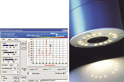 Color Measuring